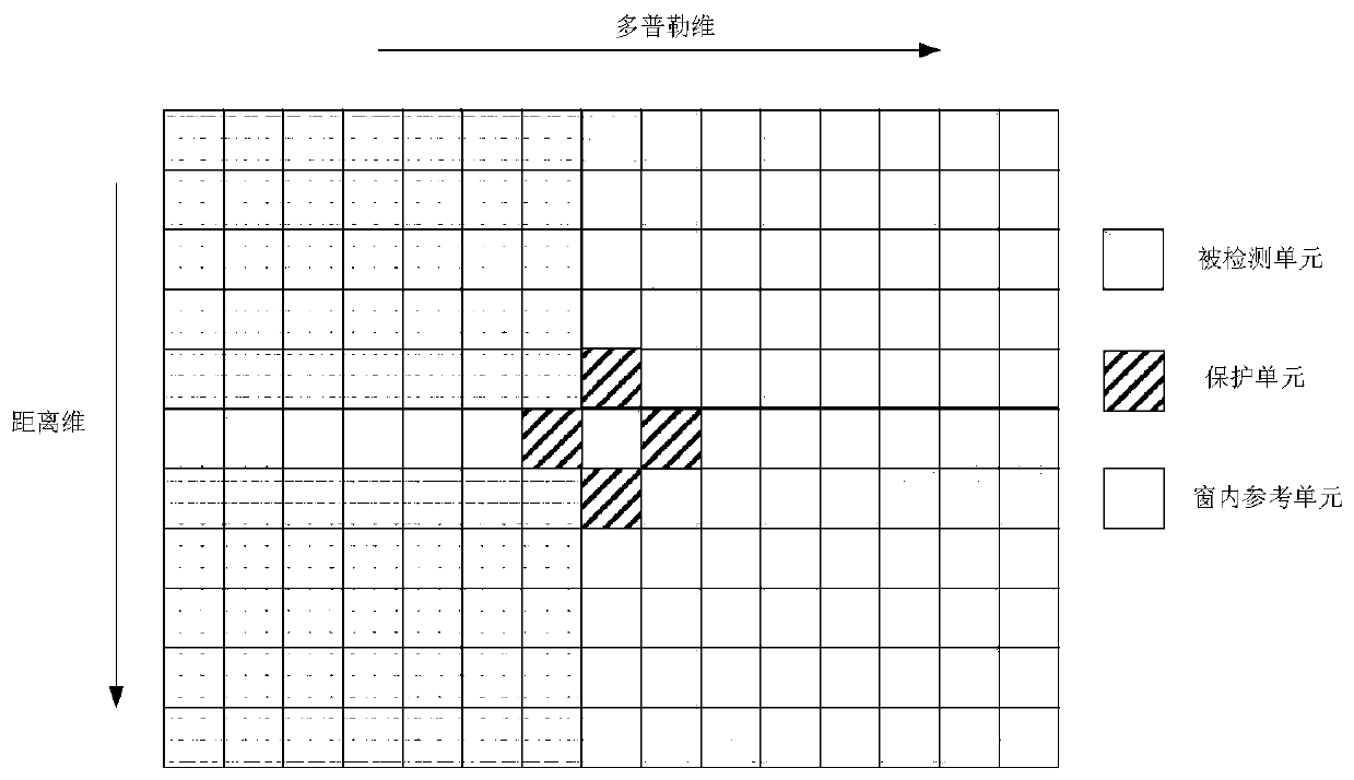 Improved two-dimensional change index constant false alarm target detection method