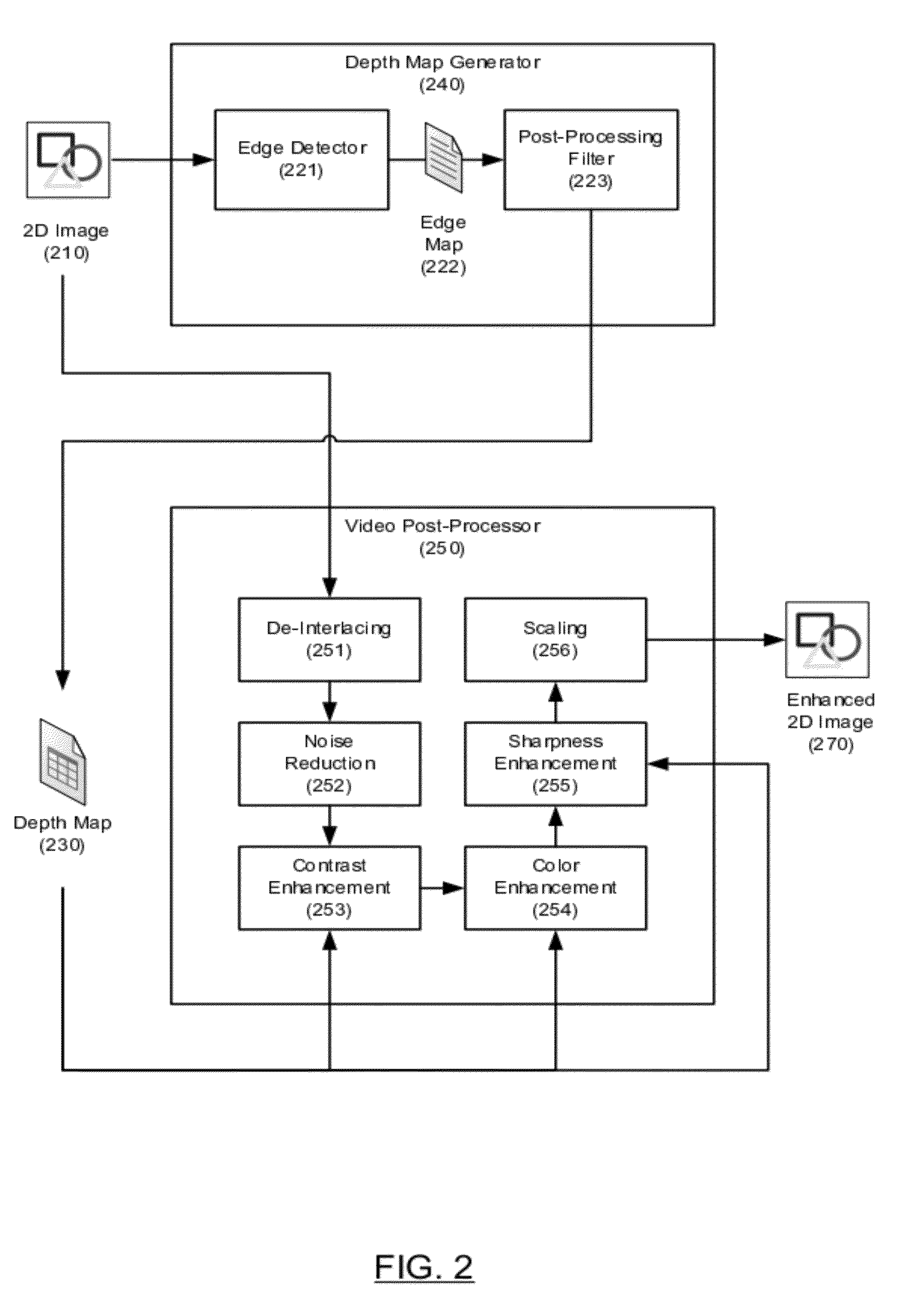 Real-time depth-aware image enhancement system