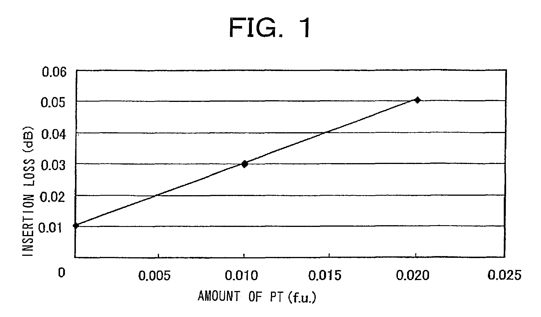 Magnetic garnet material, faraday rotator, optical device, bismuth-substituted rare earth-iron-garnet single-crystal film and method for producing the same and crucible for producing the same