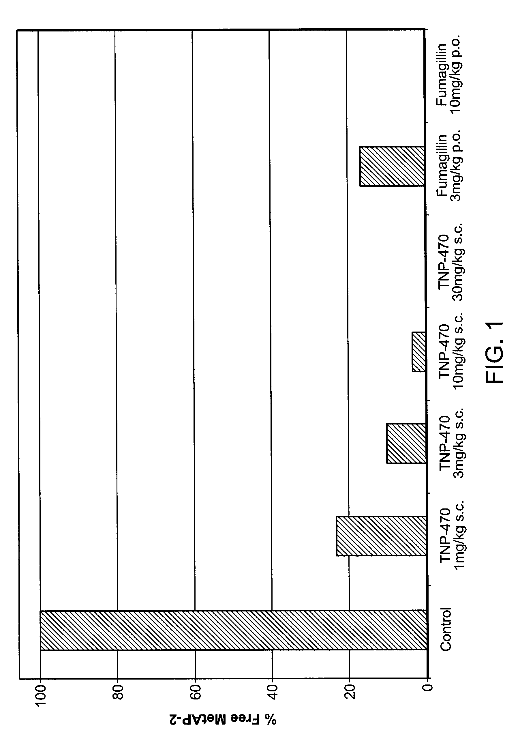 Methods of treating an overweight or obese subject