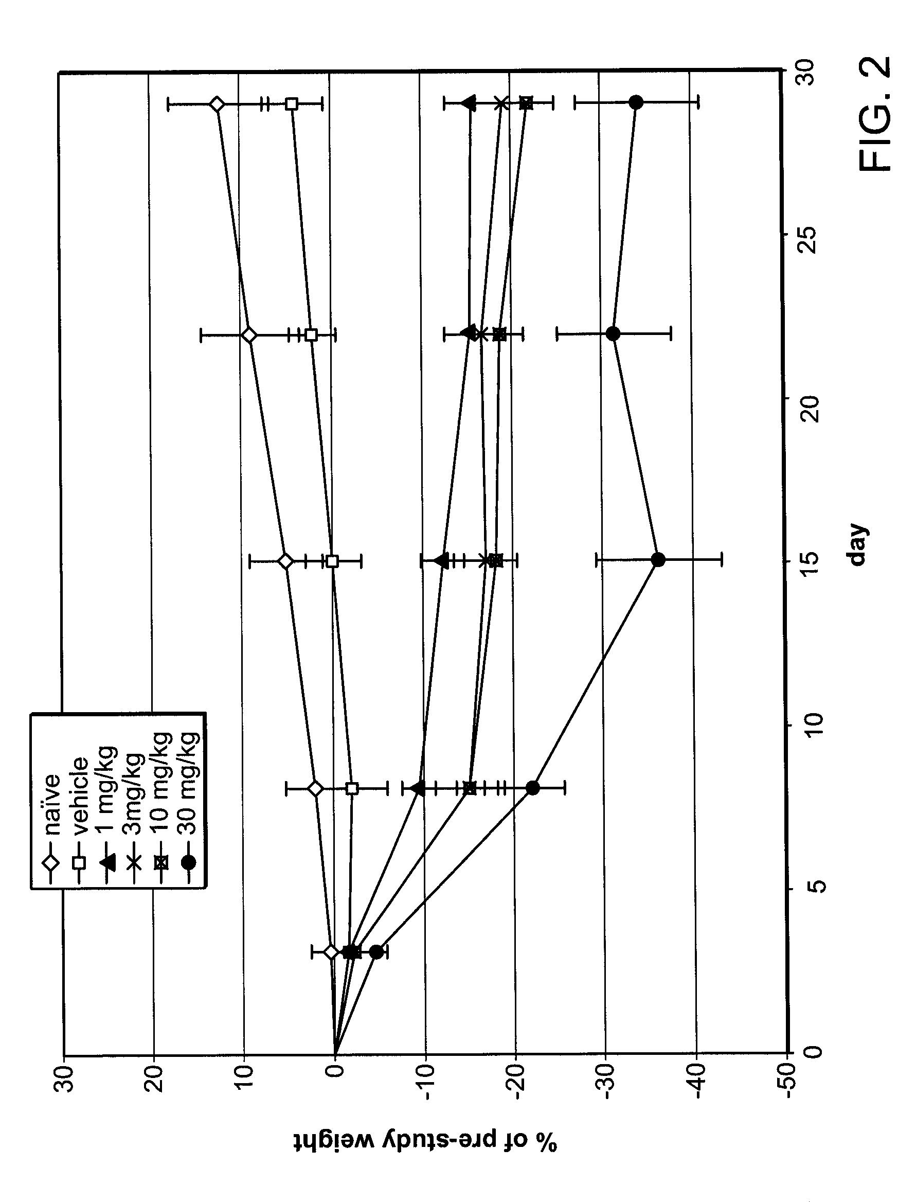 Methods of treating an overweight or obese subject