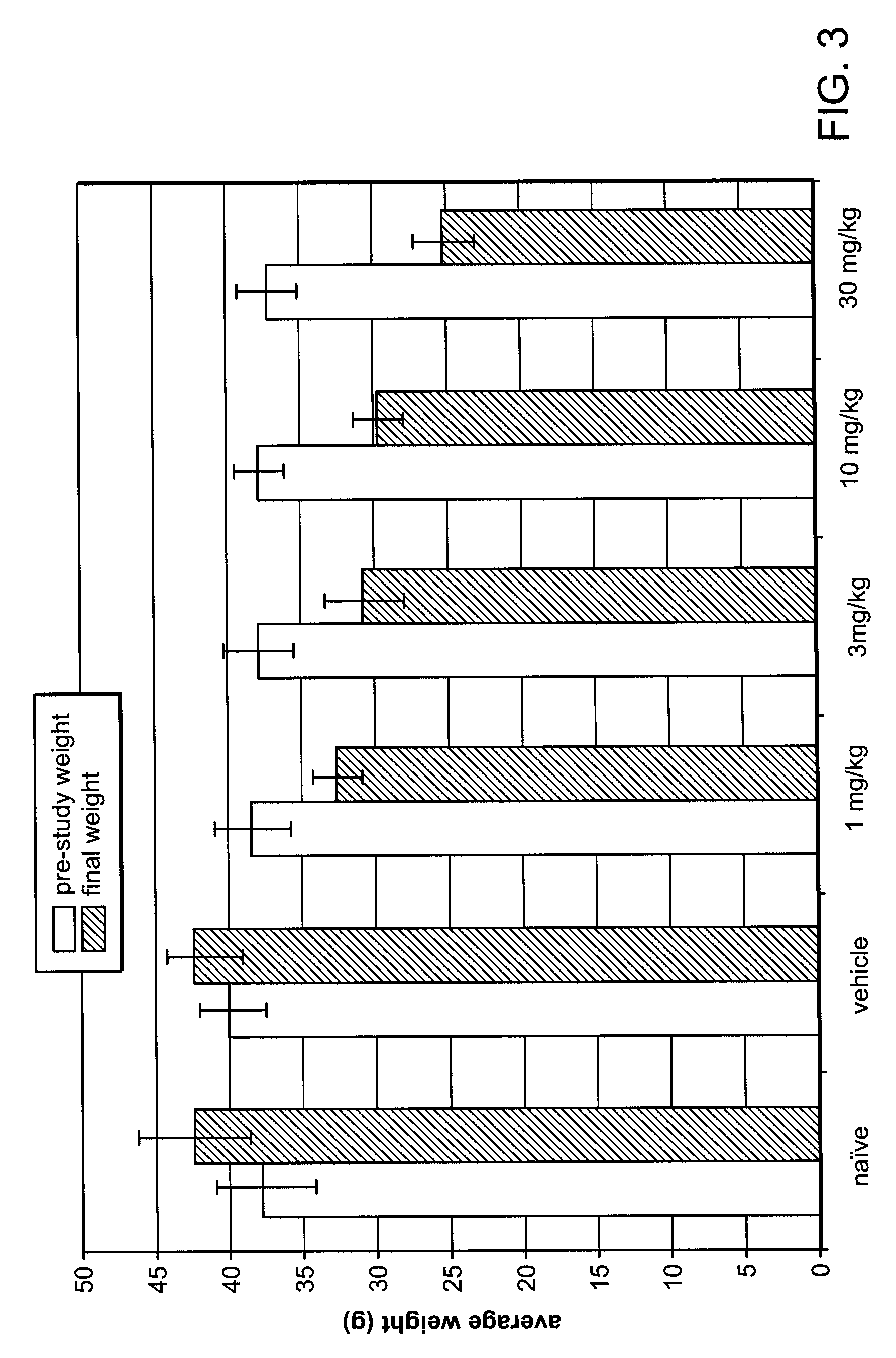 Methods of treating an overweight or obese subject