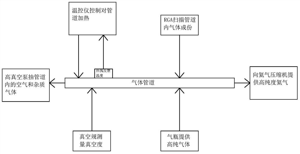 Gas filling system and filling method