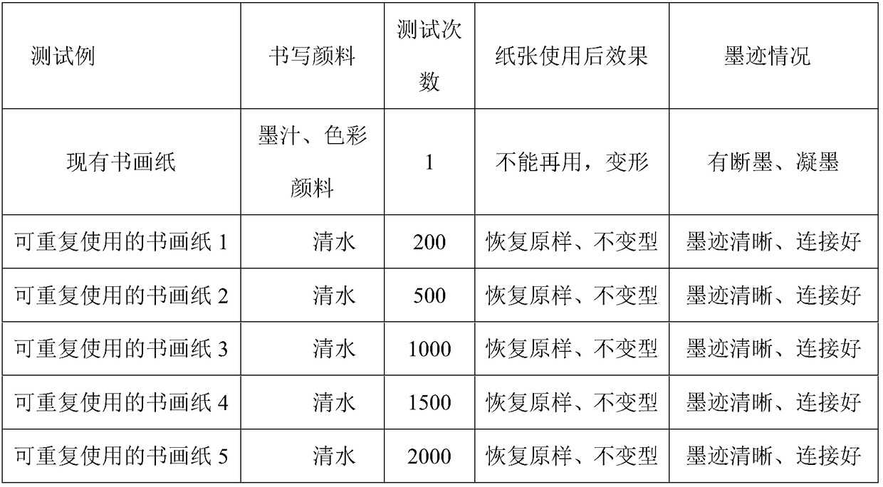 A kind of reusable calligraphy and painting paper and its manufacturing method