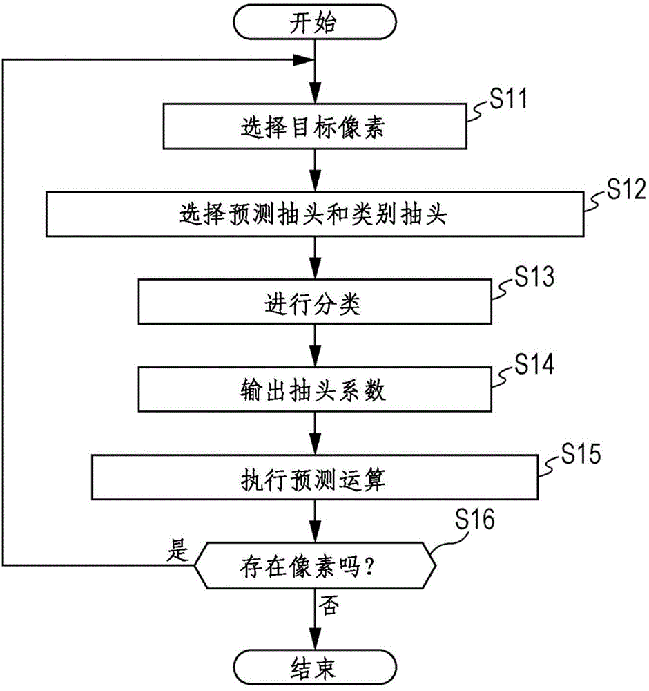 Image processing apparatus, image processing method, and program