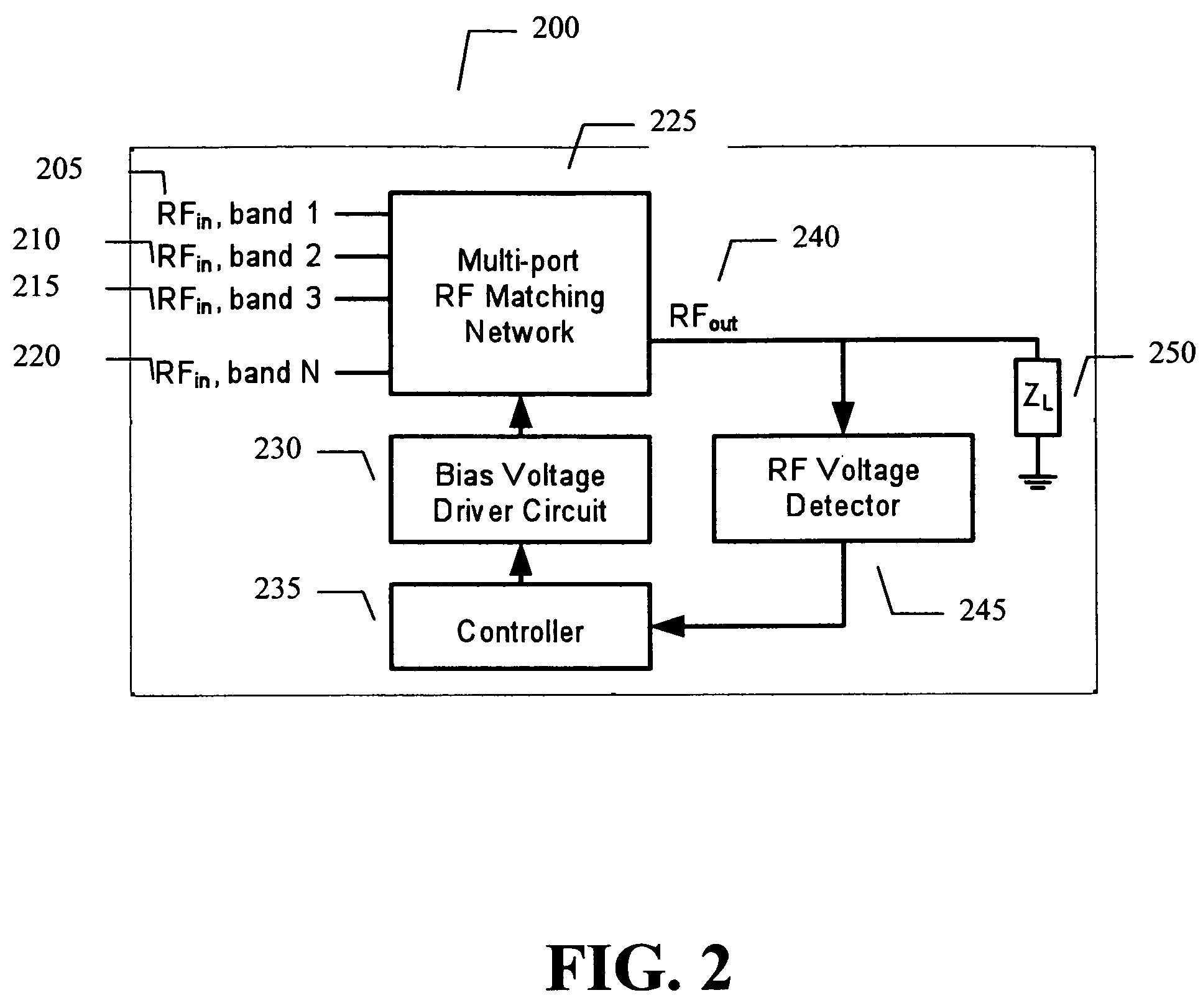 Adaptive impedance matching apparatus, system and method with improved dynamic range