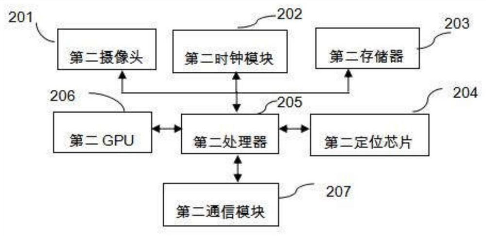 A motor vehicle license plate relay recognition system and license plate relay recognition method