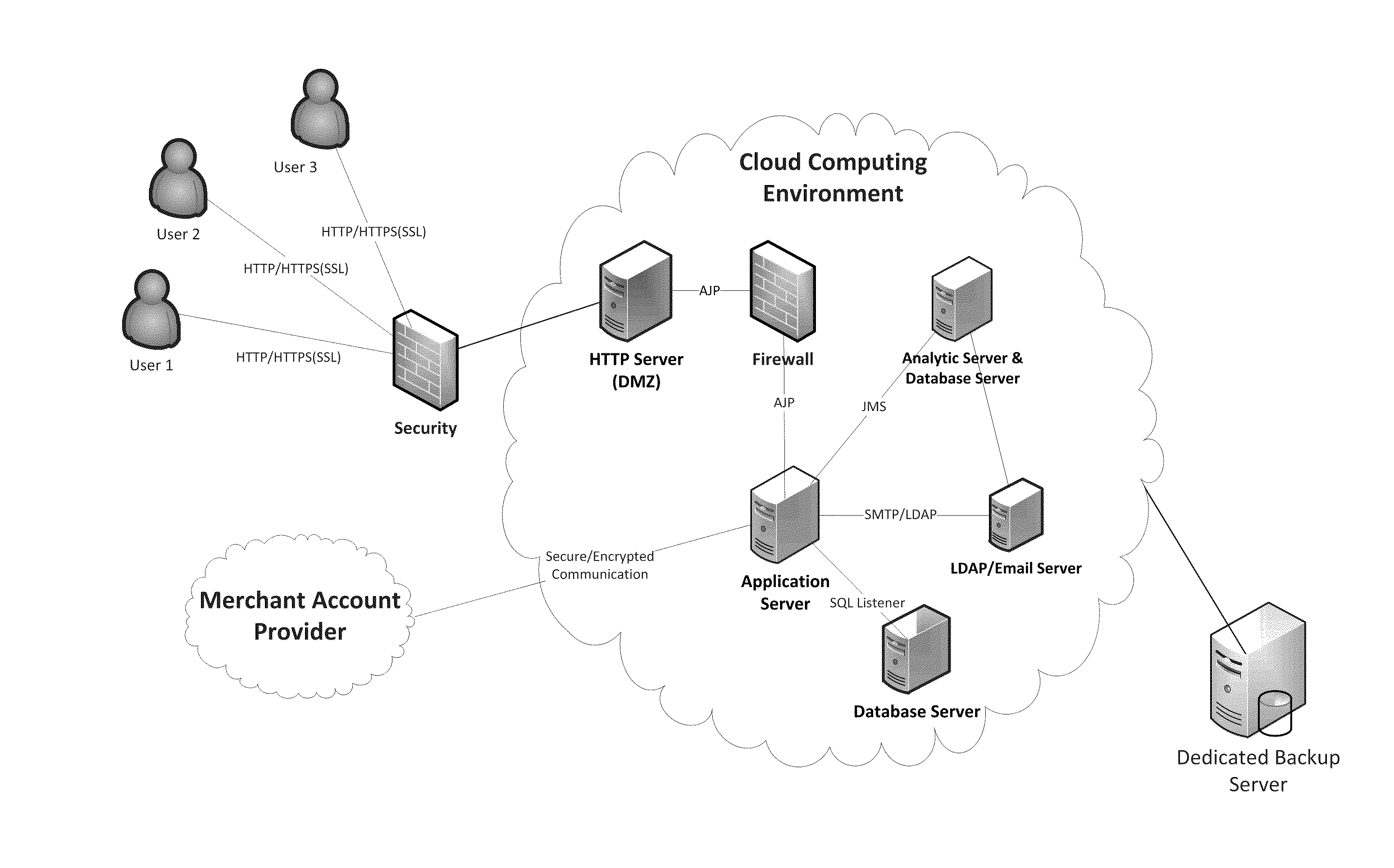 Method of delivering decision suport systems (DSS) and electronic health records (EHR) for reproductive care, pre-conceptive care, fertility treatments, and other health conditions