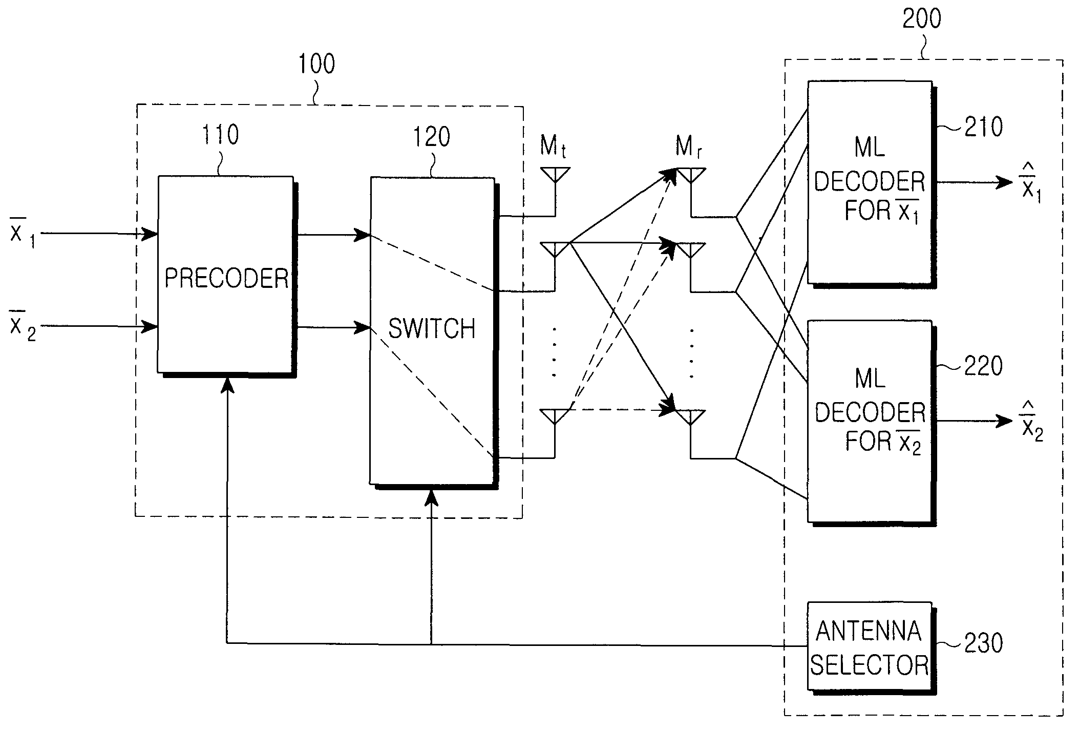 Apparatus and method for selecting antenna in an orthogonalized spatial multiplexing system