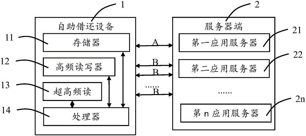 Information interaction system and method based on self-help borrowing and returning device