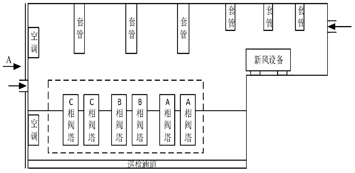 A method for arranging sensors for valve hall monitoring of a converter valve