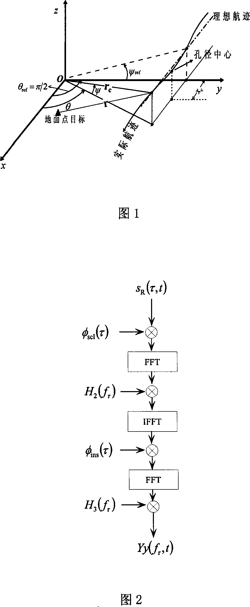 Synthetic aperture radar polar coordinates format image-forming method based on variable metric principle