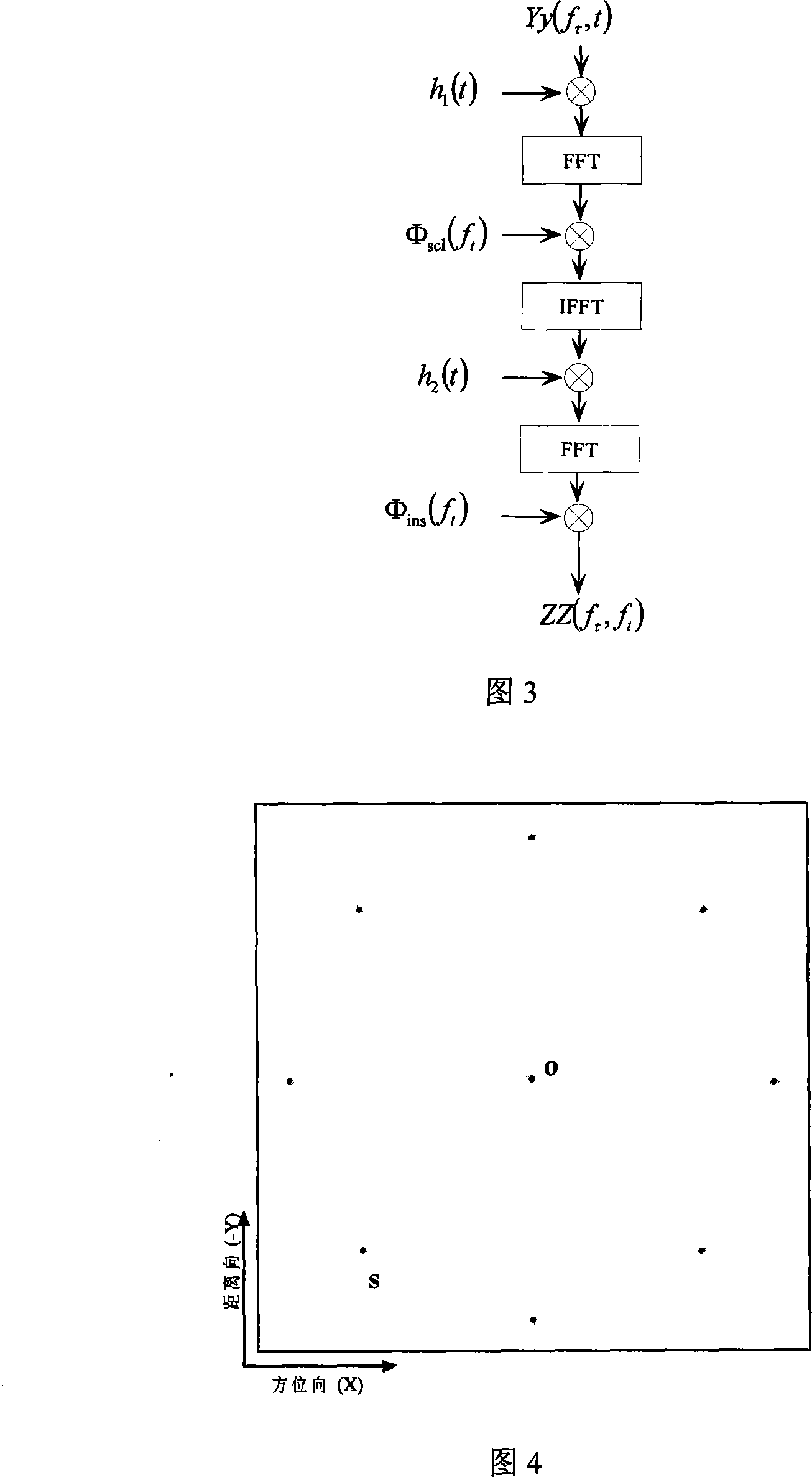 Synthetic aperture radar polar coordinates format image-forming method based on variable metric principle