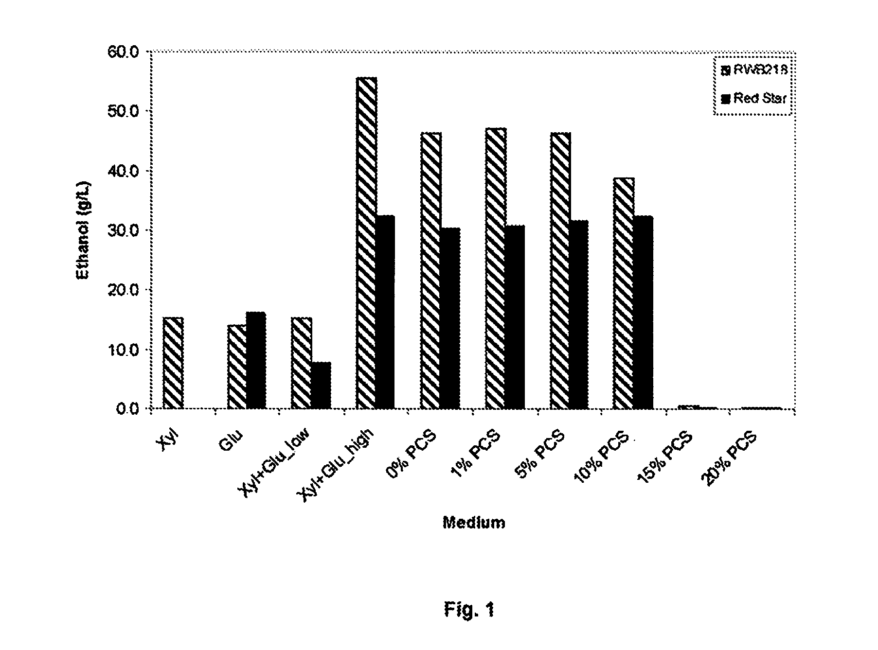 Methods for producing fermentation products