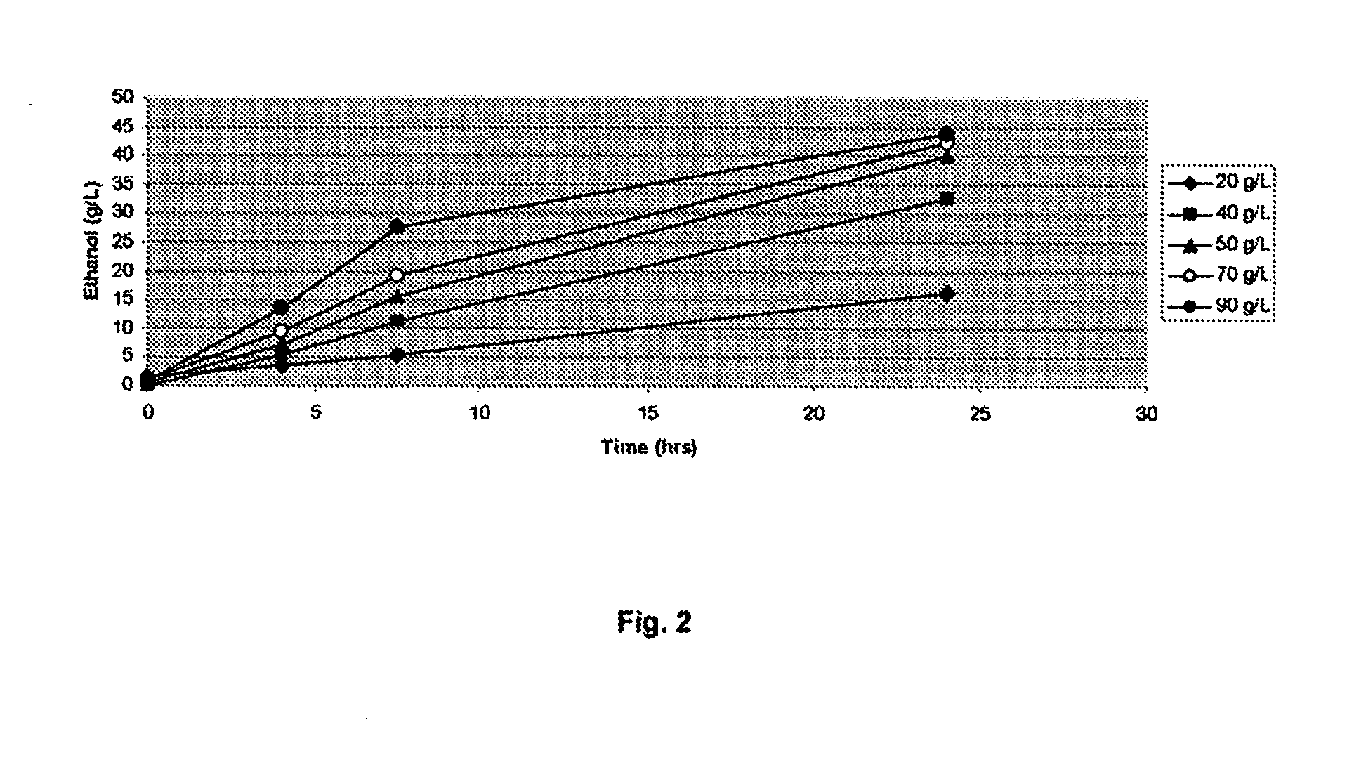 Methods for producing fermentation products