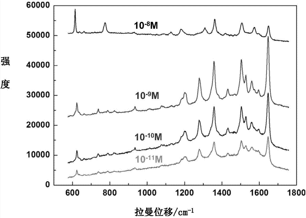 Germanium nanotube top raised array modified by silver nano-particles as well as preparation method and application thereof