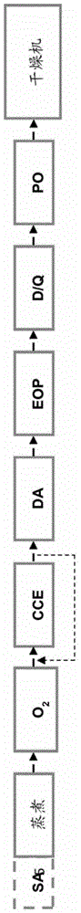 New process and a dissolving pulp manufactured by the process