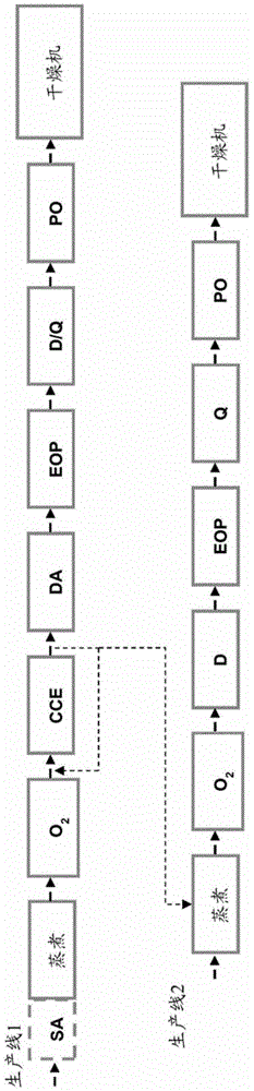 New process and a dissolving pulp manufactured by the process