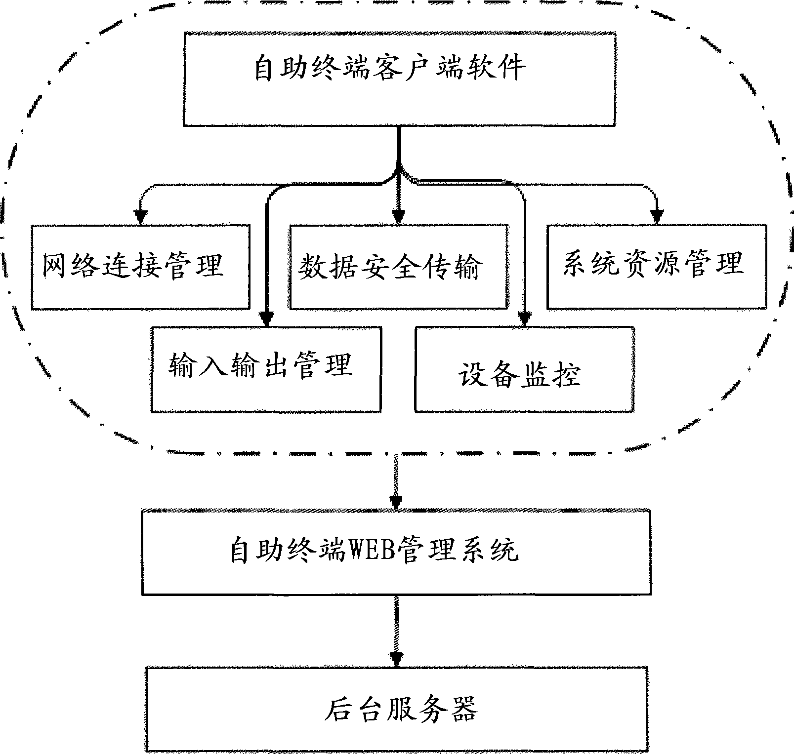 Method for building Internet browser-based self-service client terminals