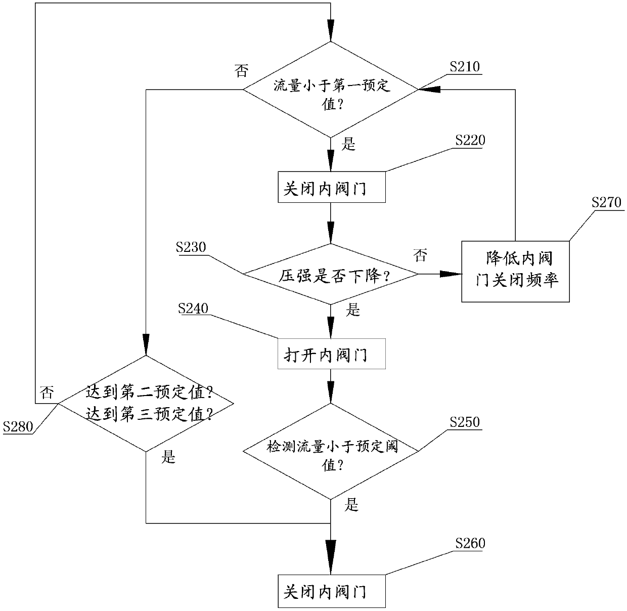 Fluid loss monitoring device and method