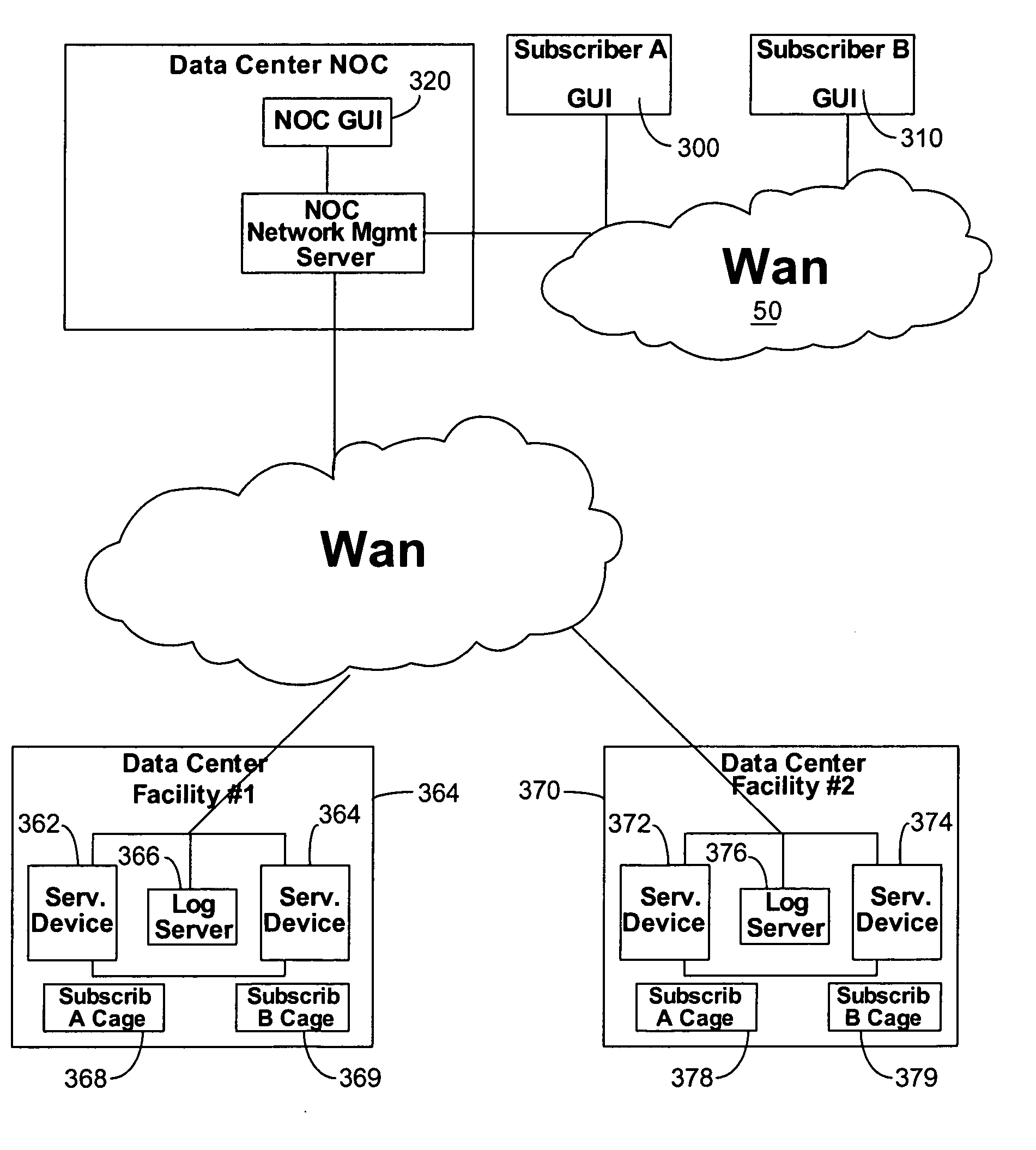 Network management system