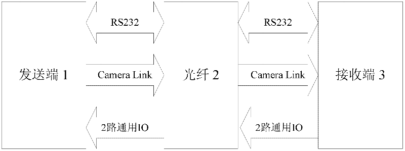 Digital optical terminal with Base-mode Camera Link interface