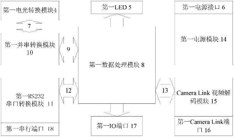 Digital optical terminal with Base-mode Camera Link interface