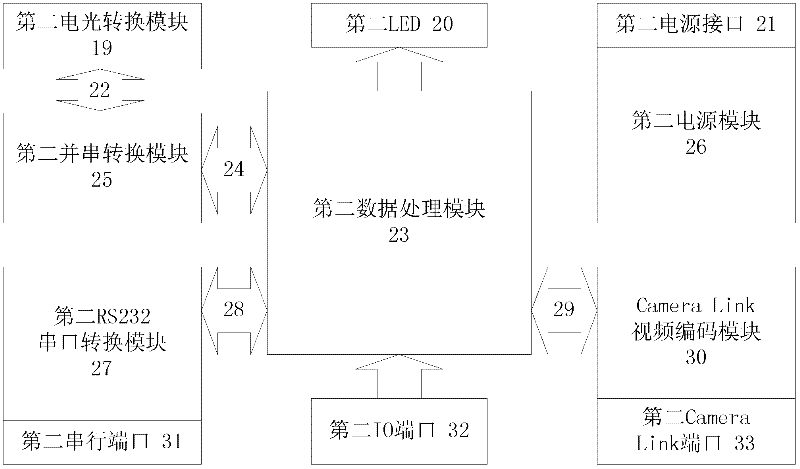 Digital optical terminal with Base-mode Camera Link interface