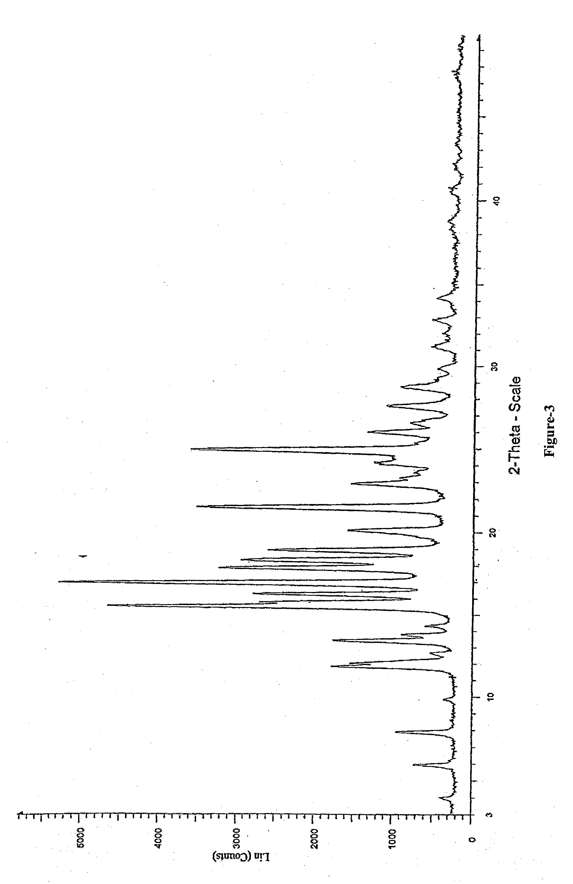 Process for the Preparation of Triazole Antifungal Drug, Its Intermediates and Polymorphs Thereof