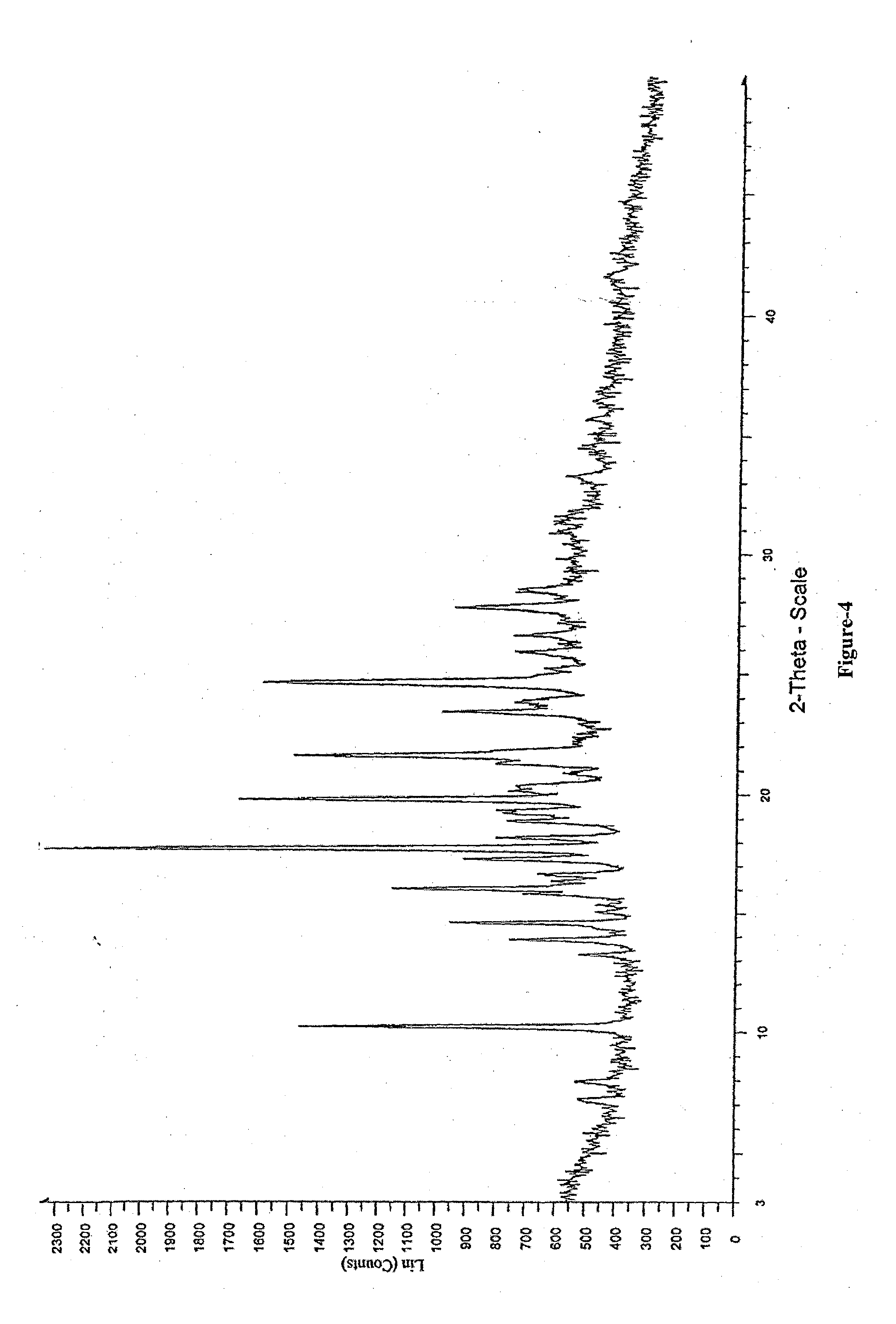 Process for the Preparation of Triazole Antifungal Drug, Its Intermediates and Polymorphs Thereof