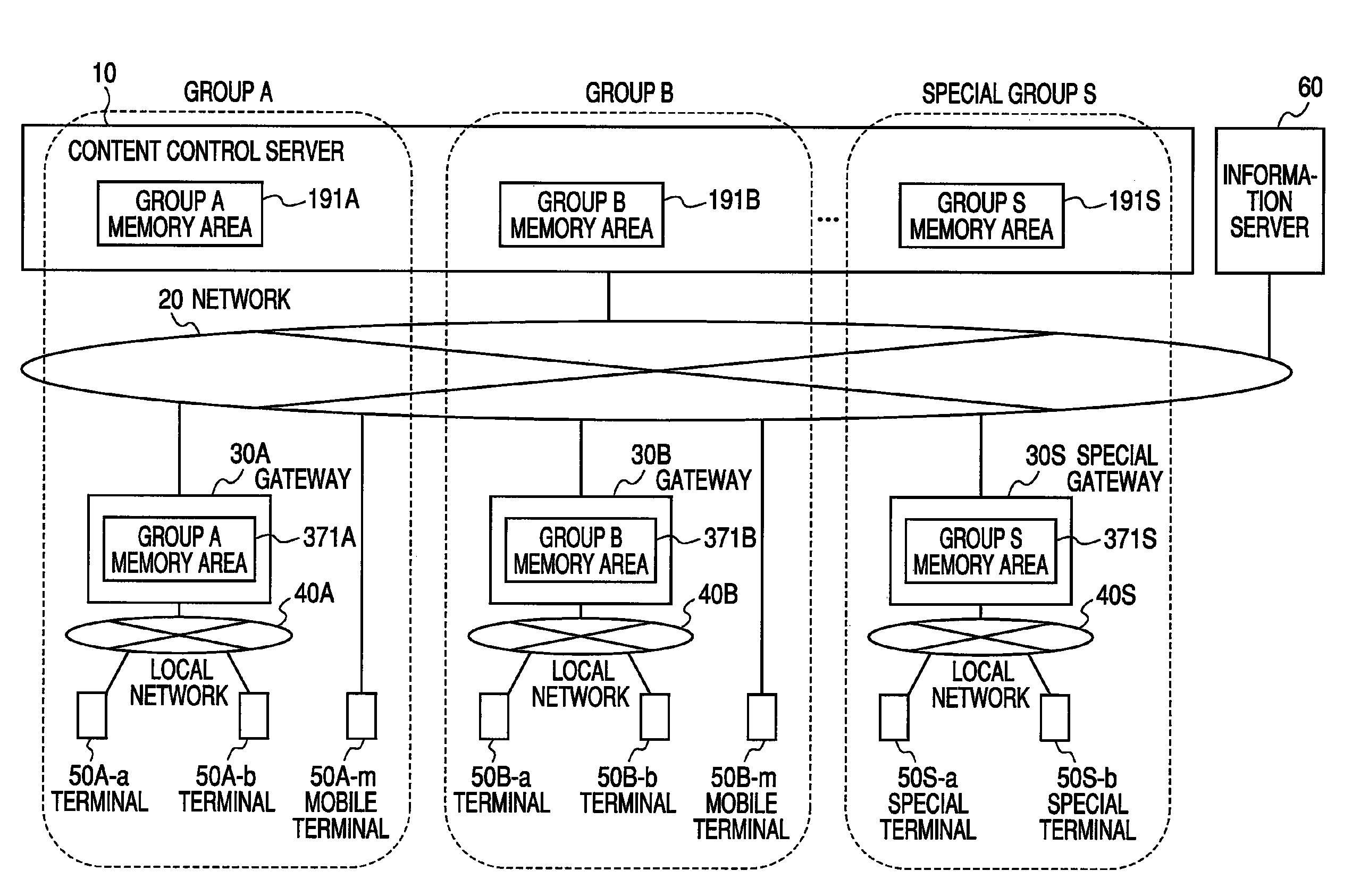 Content control system