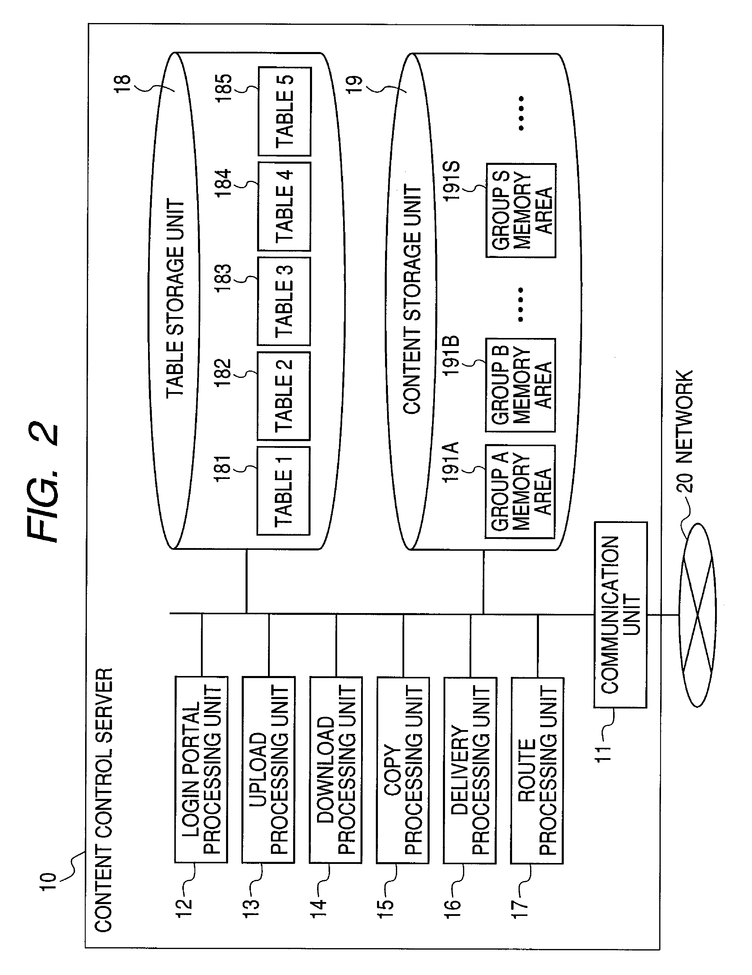 Content control system