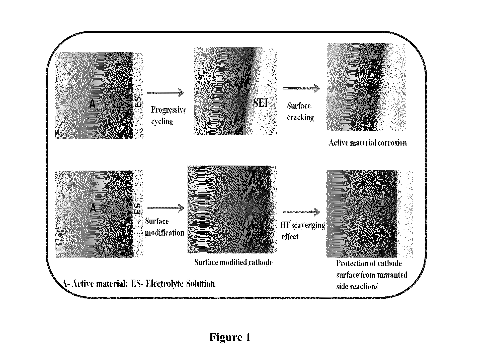 Surface modified cathode with improved lithium intercalation behavior