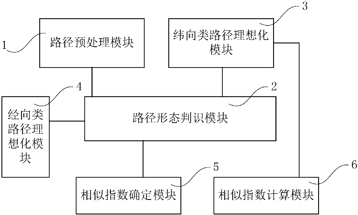 System for discriminating similar tropical cyclone (TC) paths