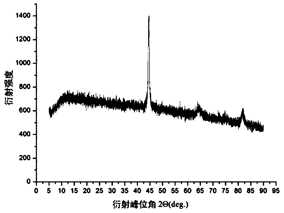 Re-manufacturing method for direct laser cladding of failed carburized quenching piece