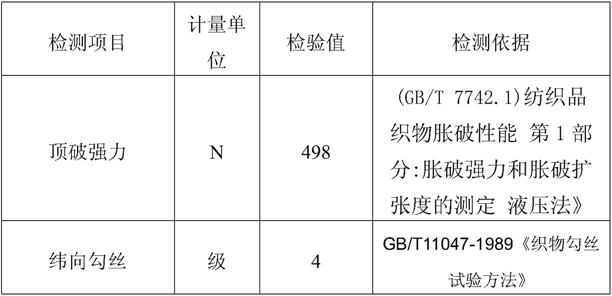 Functional gradient layer knitted fabric and preparation method thereof