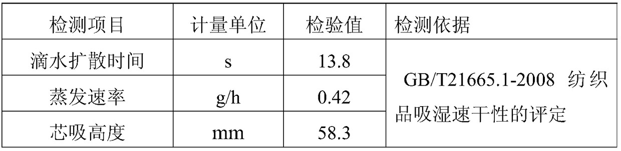 Functional gradient layer knitted fabric and preparation method thereof