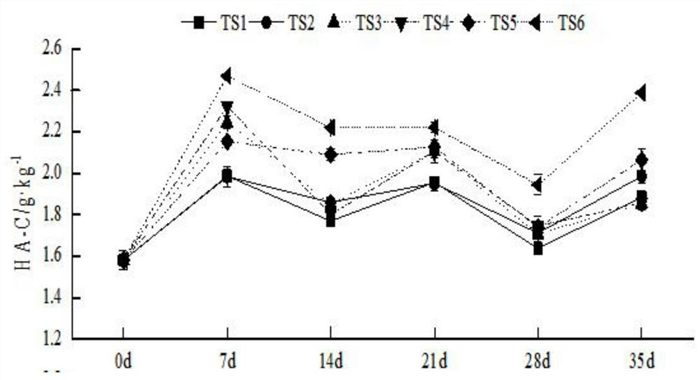 Method for preparing agricultural enzyme from perishable vegetable residues and defective fruits and vegetables