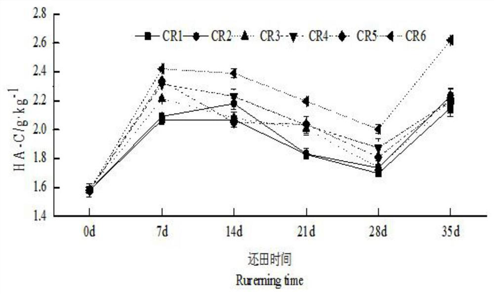 Method for preparing agricultural enzyme from perishable vegetable residues and defective fruits and vegetables