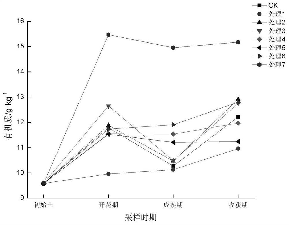 Method for preparing agricultural enzyme from perishable vegetable residues and defective fruits and vegetables