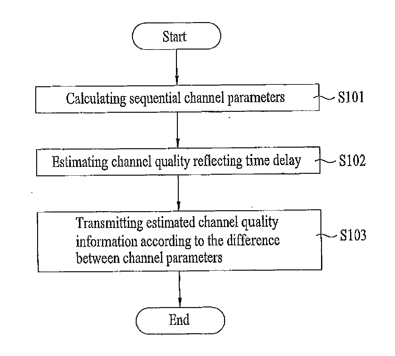 Method of estimating signal-to-noise ratio, method of adjusting feedback information transmission, adaptive modulation and coding method using the same, and transceiver thereof