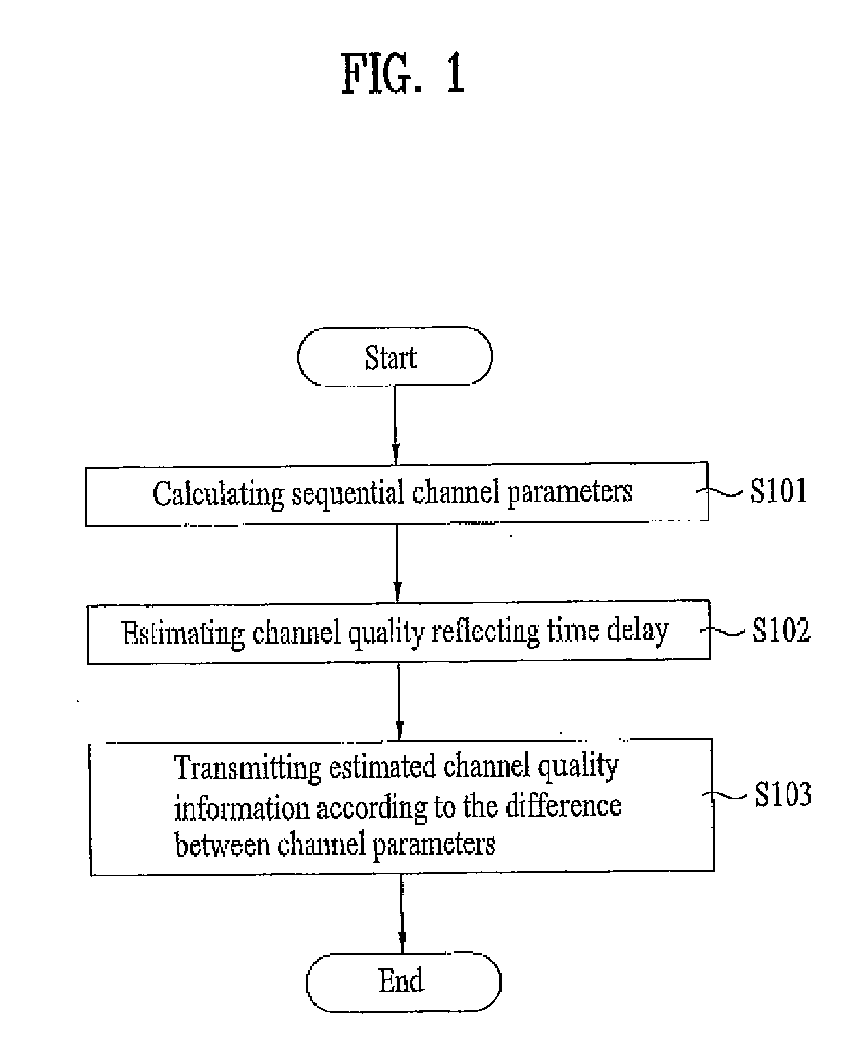 Method of estimating signal-to-noise ratio, method of adjusting feedback information transmission, adaptive modulation and coding method using the same, and transceiver thereof