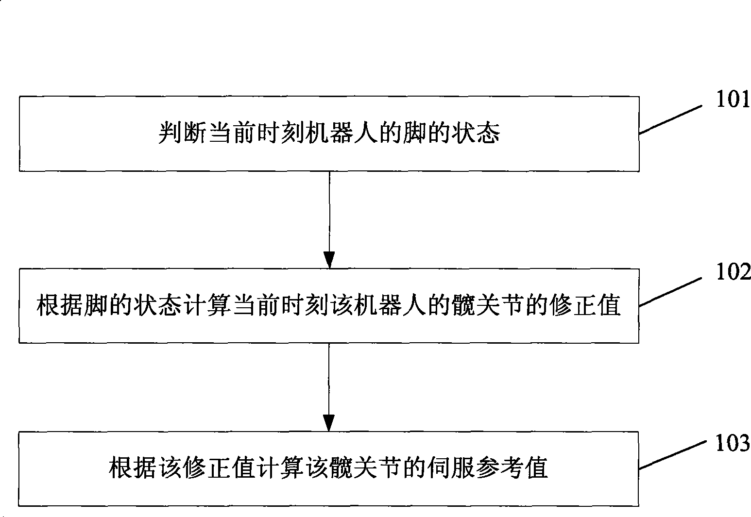 Method and device for controlling upper body attitude of apery robot stabilized walking