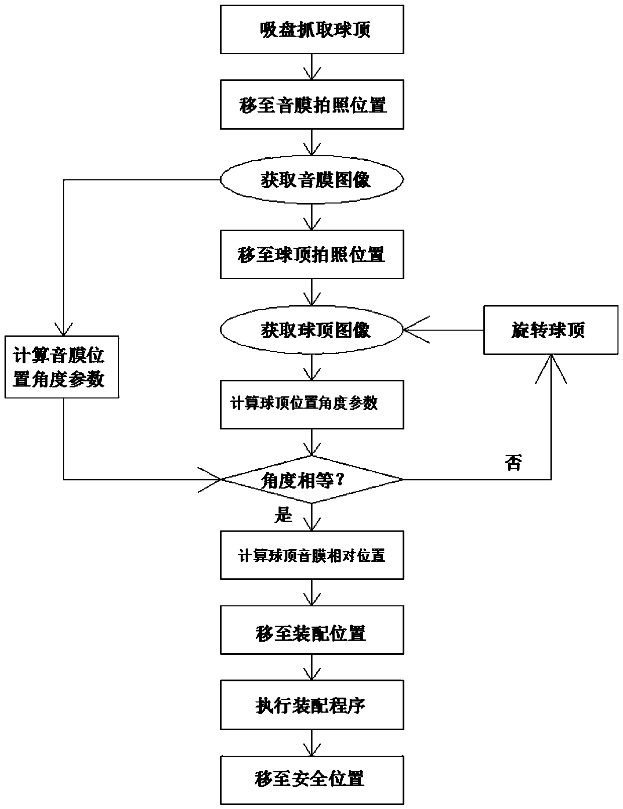 Automatic assembling system for voice diaphragm and globe roof