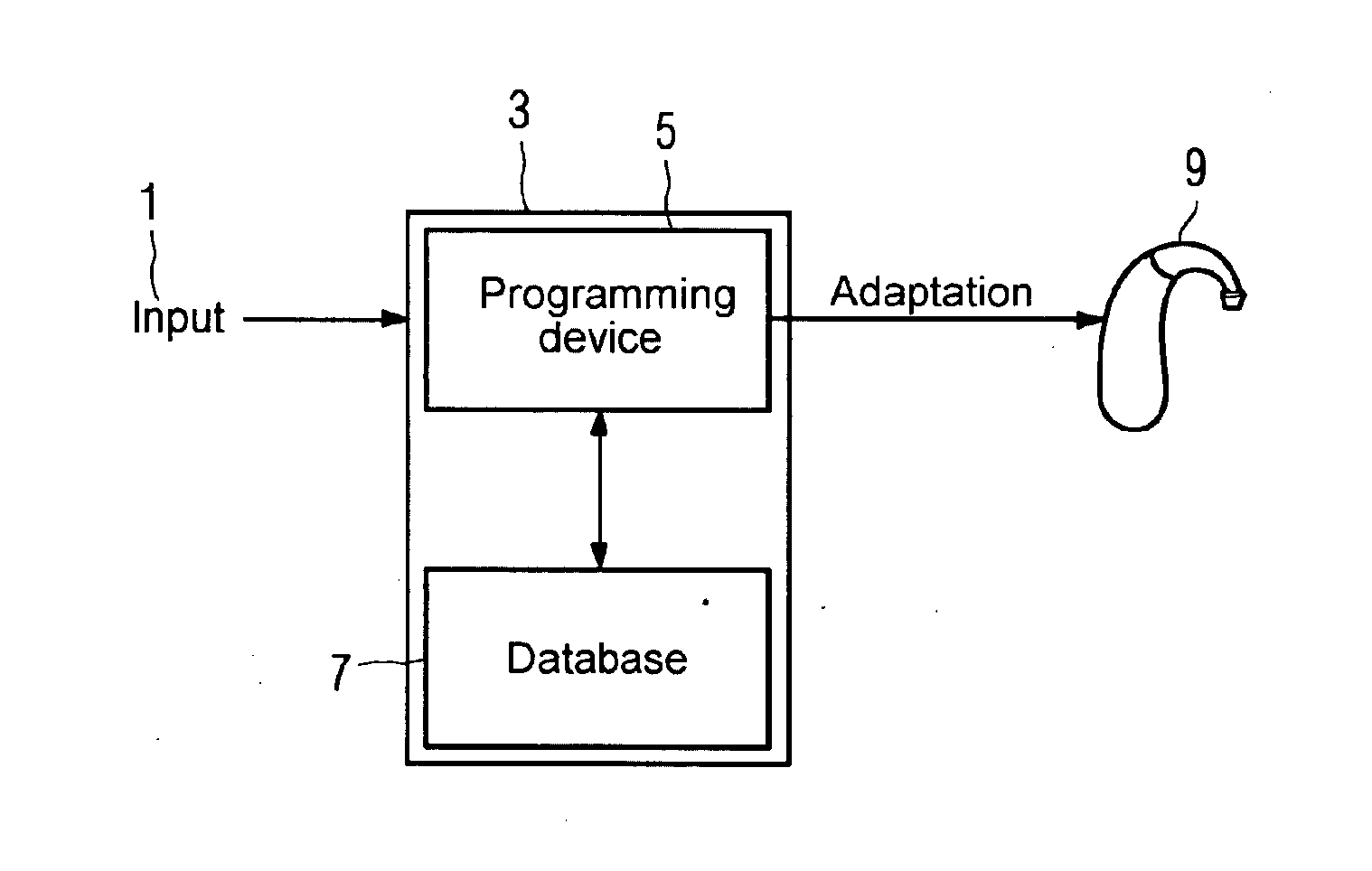 Method for adapting a hearing aid using a genetic feature