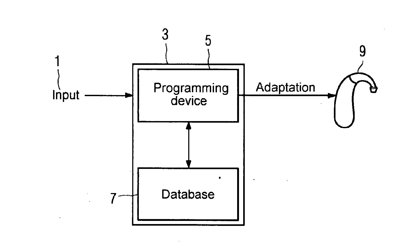 Method for adapting a hearing aid using a genetic feature