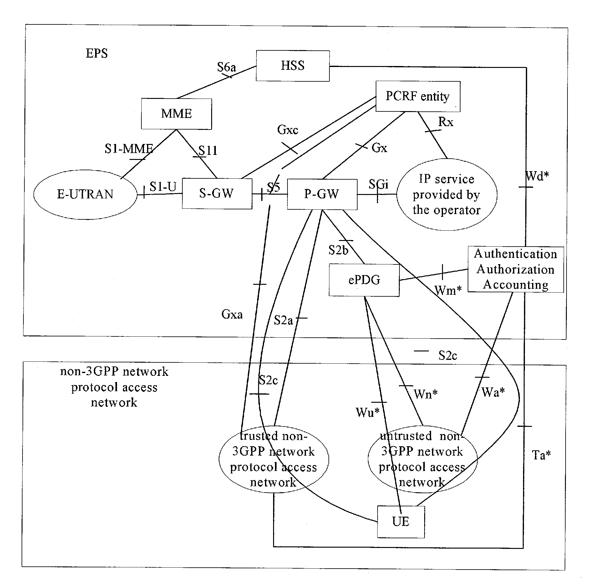 Access control method and system for packet data network, pcrf entity