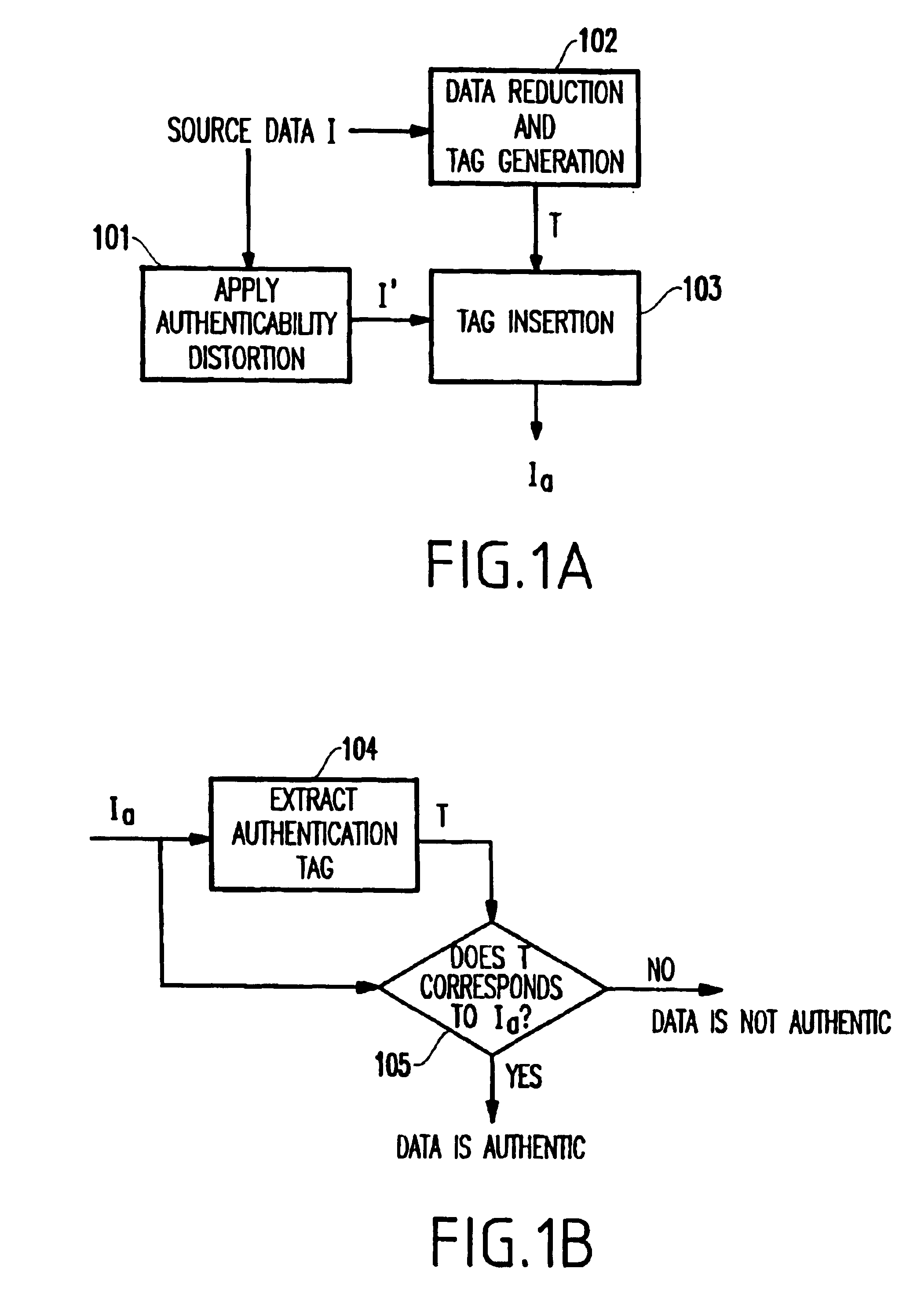 Cryptography-based low distortion robust data authentication system and method therefor