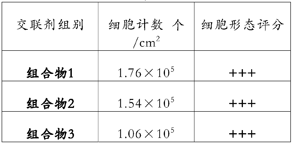 Collagen cross-linker composition and application thereof