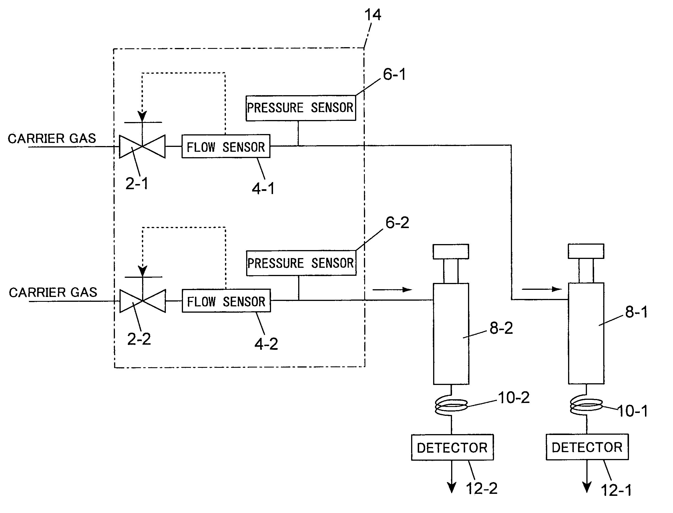 Gas chromatograph set